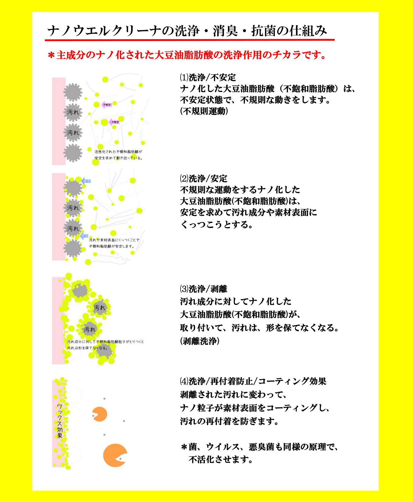 非塩素系・植物原料由来多機能洗浄液『ナノウエルクリーナ』 – 井直