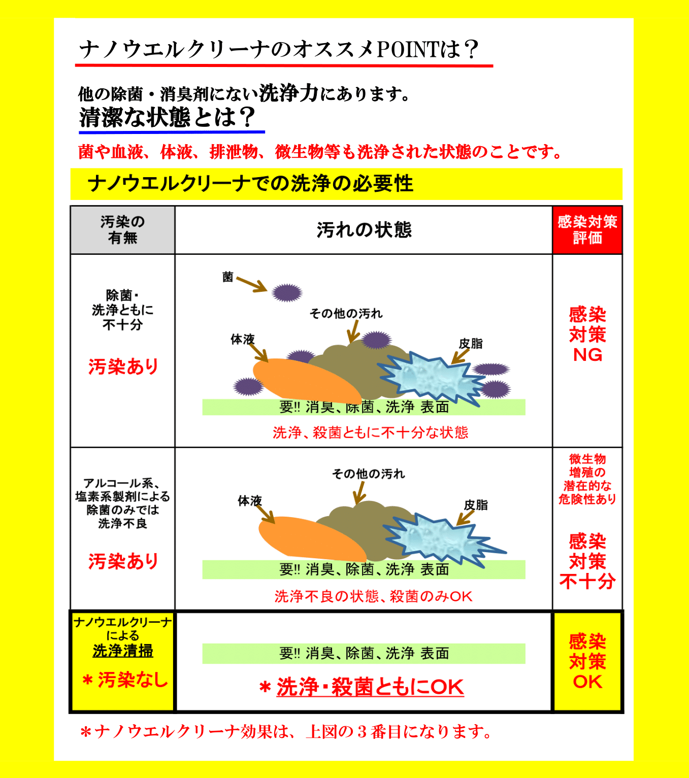 非塩素系・植物原料由来多機能洗浄液『ナノウエルクリーナ』 – 井直