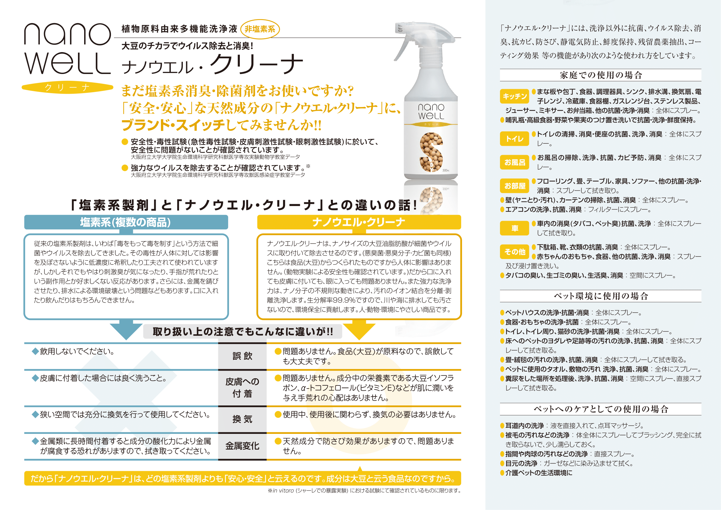 非塩素系・植物原料由来多機能洗浄液『ナノウエルクリーナ』 – 井直